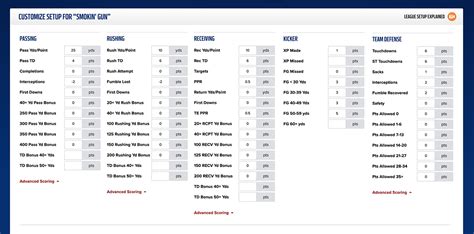 espn fantasy kicker scoring|fantasy score calculator.